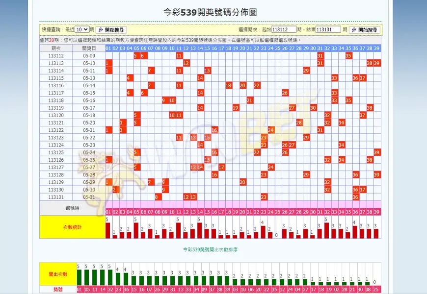 今彩539開獎號碼