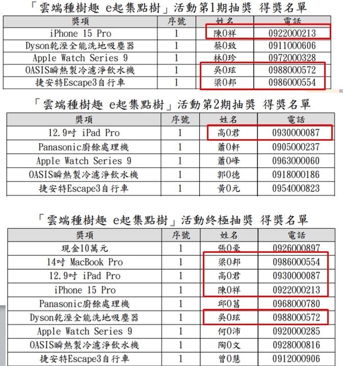 雲端發票抽獎得獎名單